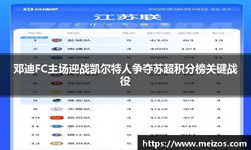 邓迪FC主场迎战凯尔特人争夺苏超积分榜关键战役